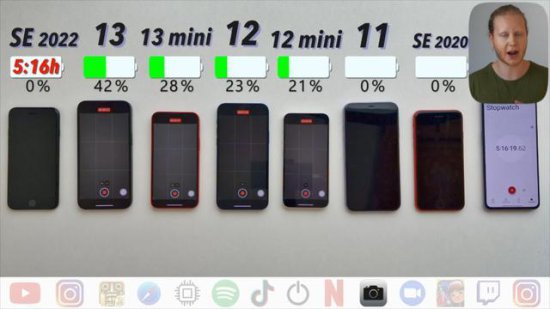 7款iPhoneSE电池续航<em>测试排名</em>：结果iPhoneSE3仅第5