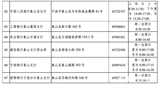 宁波已有88家网点可自助<em>查询个人征信记录</em> 离您最近是哪家