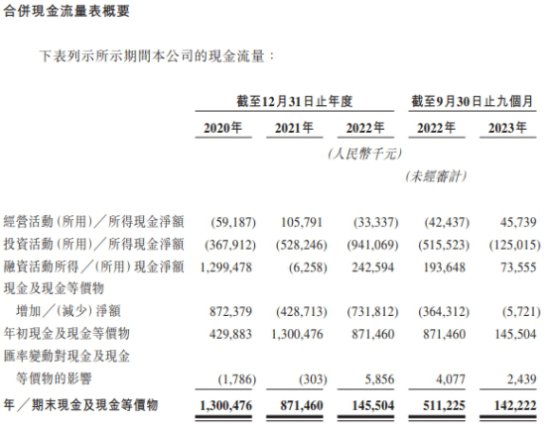 连连数字港股上市首日破发跌7.63% 净募资5.48亿港元