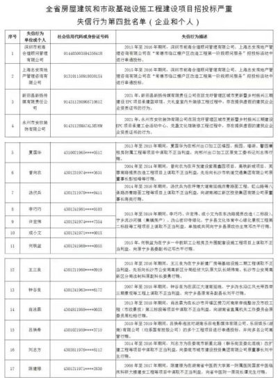 湖南省住建厅：这4家企业、43人列入严重失信名单