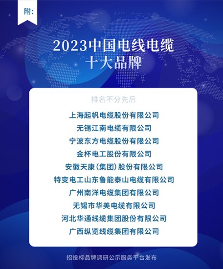 2023<em>中国电线</em>电缆行业“<em>十大品牌</em>”系列榜单发布