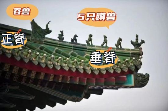 文博日历丨中国古建筑屋顶上的这个“小怪兽” 竟是古人的“避雷...