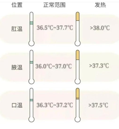 人体正常温度范围、<em>正常体温是多少</em>度 儿童烧到多少度需要就医
