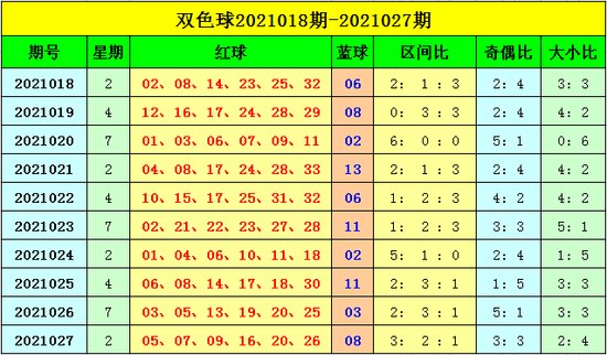 028期刘海双色球预测奖号：红球<em>尾数</em>分析