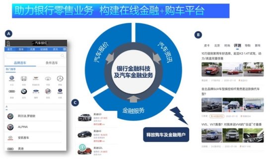 中国建设银行与“网上车市”达成合作，<em>构建在线</em>金融+购车平台
