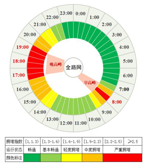 环球中心等繁华商圈外，预计四川科技馆、成都博物馆、欢乐谷、...熊猫基地、宽窄巷子、武侯祠、锦里等亲子游热门场所也将迎来人流...