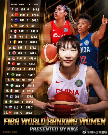 中国女篮排名升至世界第二 李<em>梦</em>：中国女篮的精神就是无畏