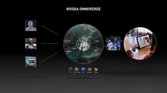 Nvidia希望Omniverse成为元<em>空间建设</em>者