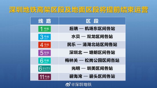 今日19时起，深圳全域<em>高速入口</em>临时封闭、地铁全网停运！