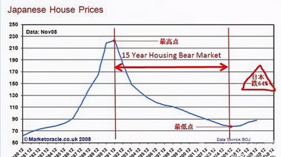 1991年日本房价崩盘时，那些高位买房的人，后来都<em>怎么样</em>了