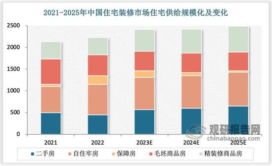 北京建博会 激扬20载，2024年<em>集成</em>顶墙产业如何“破卷向上”？