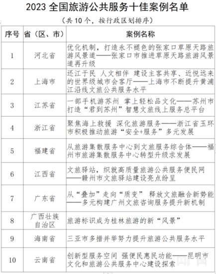 天津市河西区旅游服务案例入选2023全国旅游公共服务优秀案例...