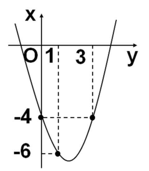 中考数学经典抛物线问题，待定系数法求抛物线<em>解析式</em>，及图像...