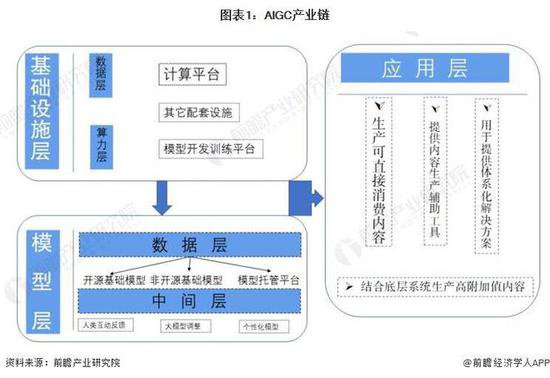 【干货】AIGC行业产业链<em>全景</em>梳理及区域热力地图