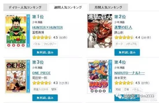 《全职猎人》热度回升 日本漫画电子<em>书</em>网站下载量第一