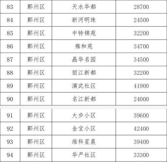 重磅！宁波市试行公布9个热点学区112个<em>小区二手房</em>交易参考价格