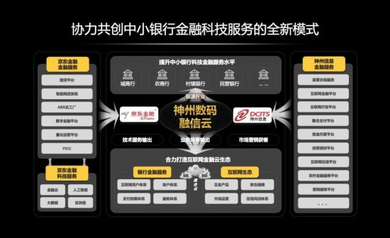 融信云荣获2021年度“中国最佳银行基础架构实施<em>技术</em>奖（系统...