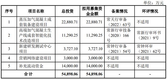 天元智能上市募5.1亿首日涨141% 去年营收净利均降