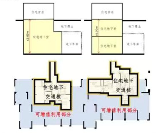 <em>天津</em>住宅新规，挑空、坡屋顶、<em>地下室</em>、小院有新突破！
