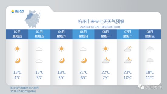 23℃！春天的气息愈发浓郁 杭州会在<em>哪一天</em>入春