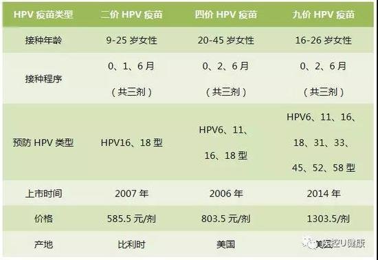 九价HPV疫苗<em>今日</em>在上海开打<em> 浦东新区</em>进苗2700支