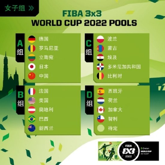 三人篮球世界杯分组：中国<em>男女</em>篮均与<em>日本</em>同组