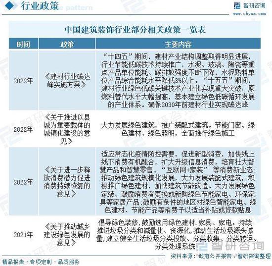2023年中国仿石涂料<em>行业</em>市场概况分析：产品趋向环保化及高端化