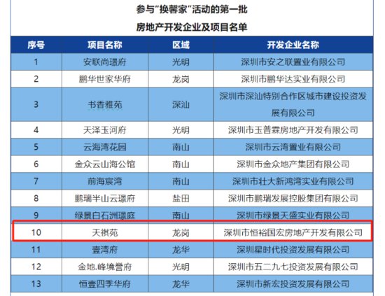 远洋天祺入选深圳“以旧换新”活动第一批房地产项目名单