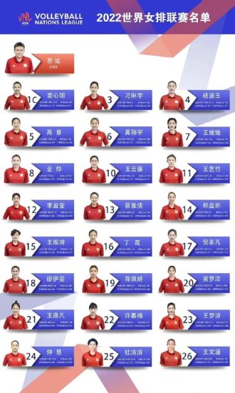 中国队出征世界女排联赛<em>名单</em>公布