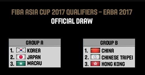 <em>东亚男篮锦标赛</em>分组出炉 中国与香港台北同小组