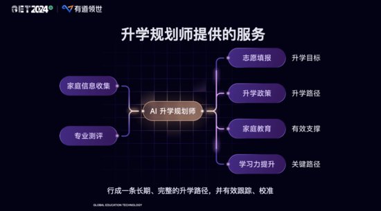 网易有道领世刘玥：解密教育大模型时代的“AI升学规划师”