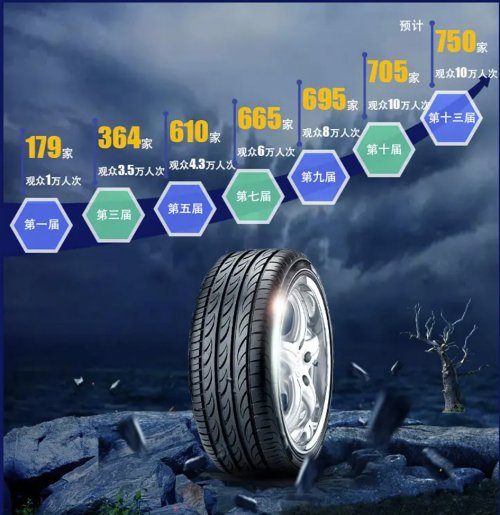 延期公告|2022第十三届广饶<em>国际轮胎</em>展延期