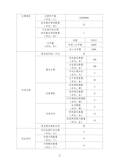 2021年<em>柳州市</em>民政局政府<em>网站</em>工作年度报表