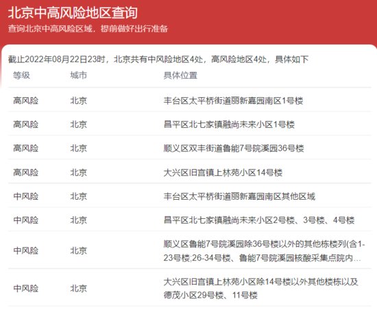 2022年8月<em>北京</em>中高<em>风险地区名单</em>最新