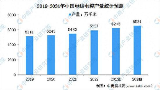 2024年中国电力设备产业链图谱研究分析
