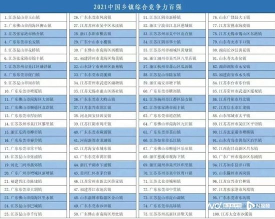 2021中国百强镇榜单揭晓，<em>东莞</em>19镇上榜，3镇跻身<em>前十</em>