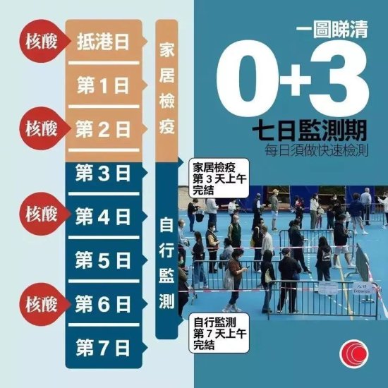 香港0＋3已经实施50天，<em>疫情到底怎么样了</em>？数据来说话