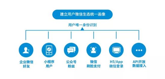 <em>微</em>盛荣获小程序年度最佳第三方服务商