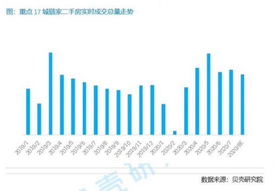 8月<em>深圳二手</em>房<em>成交</em>价下跌9.8% 机构称季节性回调来临