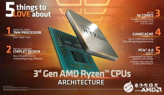 AMD总结五个爱上锐龙3000处理<em>器</em>的理由
